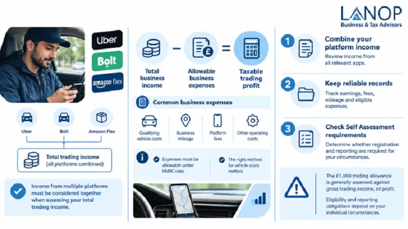 accountants for taxi drivers